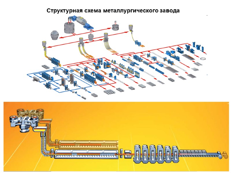 Структурная схема металлургического завода